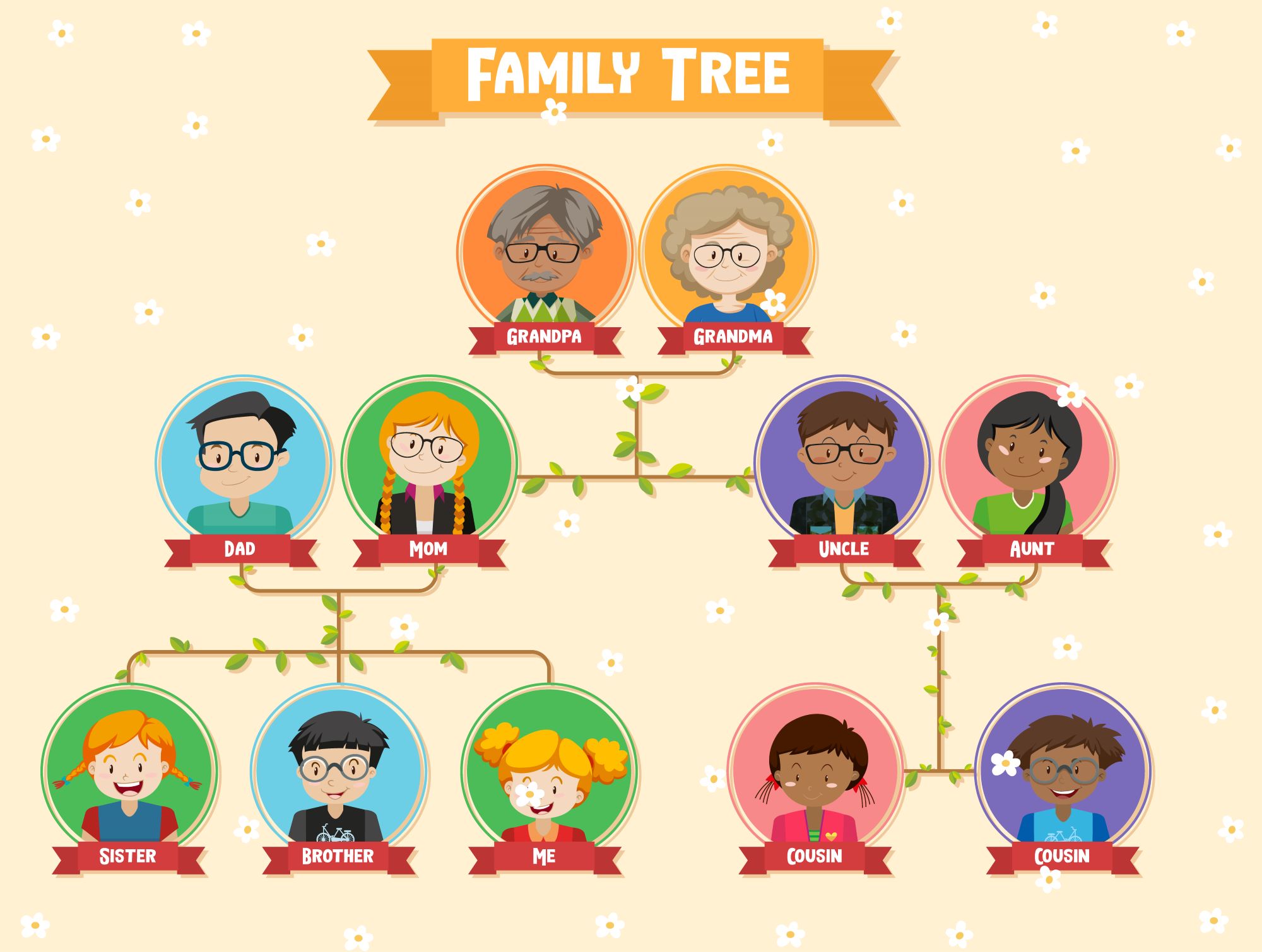 Схема семейного дерева