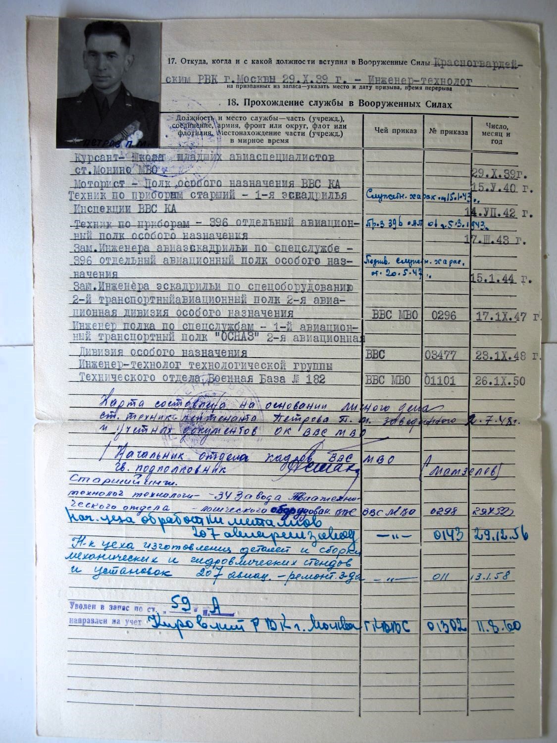 карточка офицера из военного архива