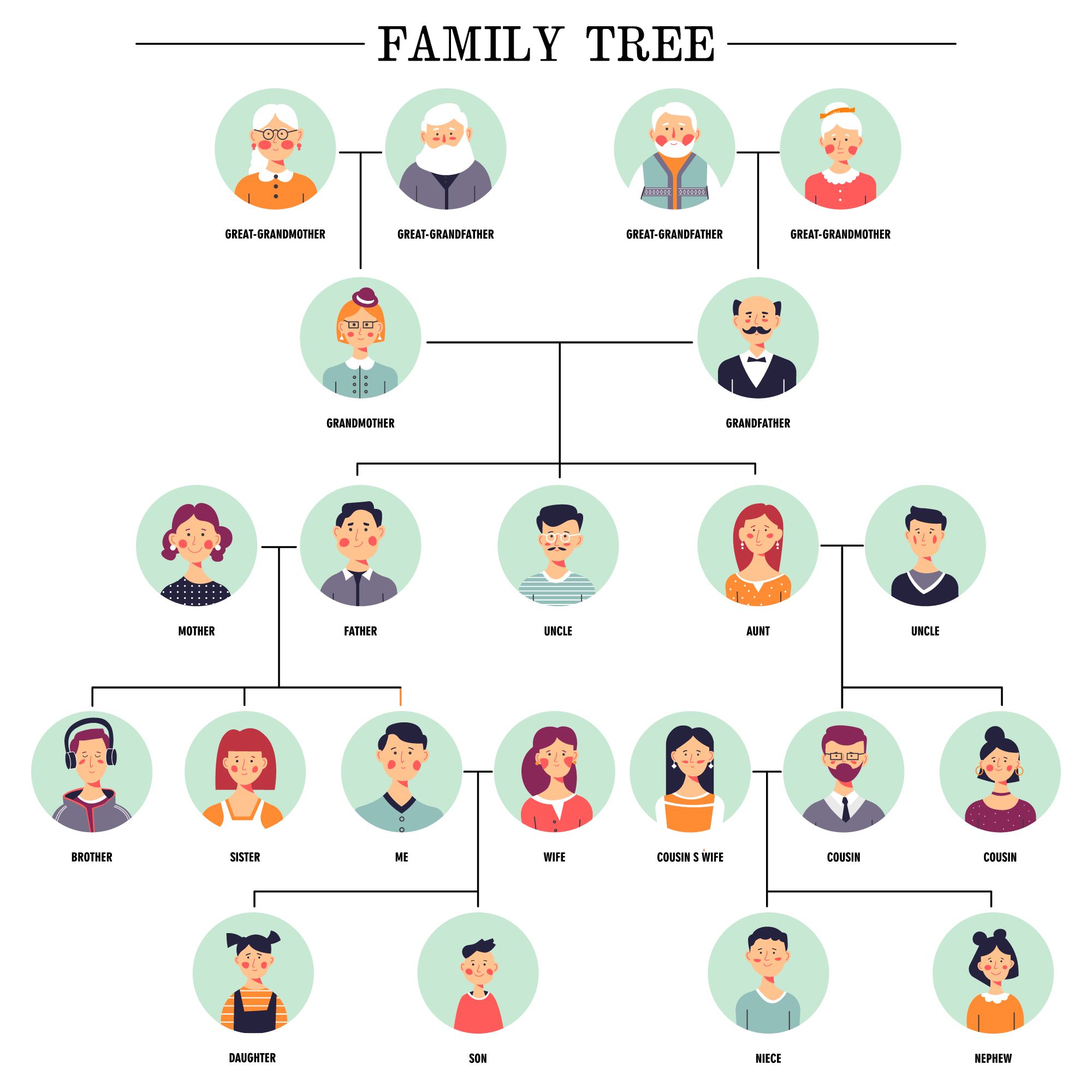 как составить родословное древо семьи | Дзен